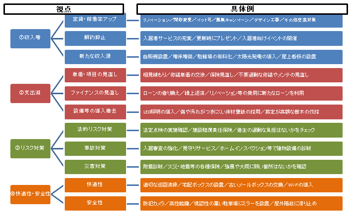 改善 提案 ネタ