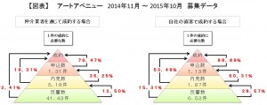 募集データ画像