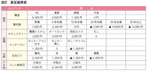 賃貸管理ビジネス図表2