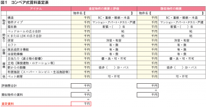 賃貸管理ビジネス図表1