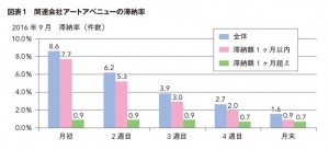 図表１