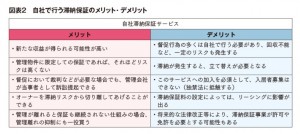 図表２