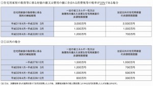 非課税限度額