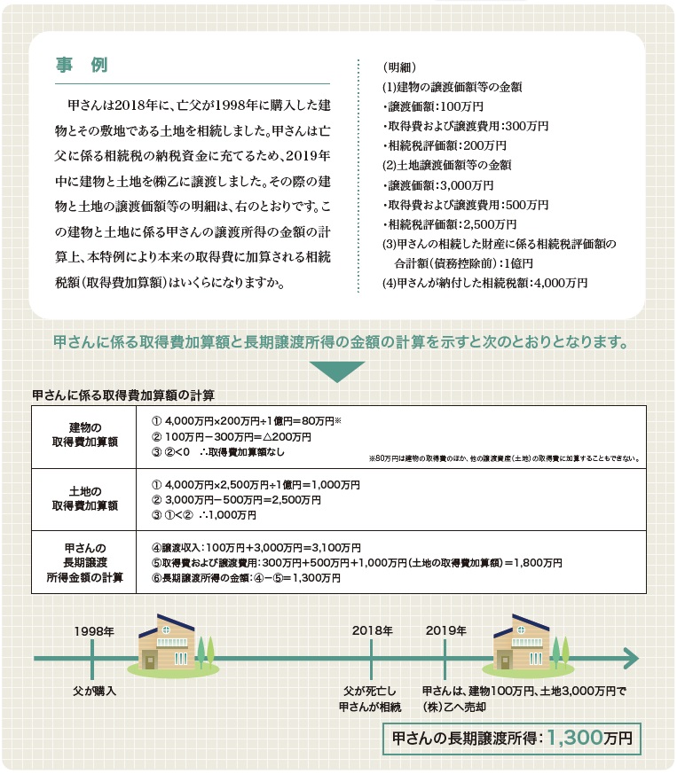 加算 相続 税 取得 費 相続財産の譲渡と取得費加算の特例。代償分割を行った場合の計算方法