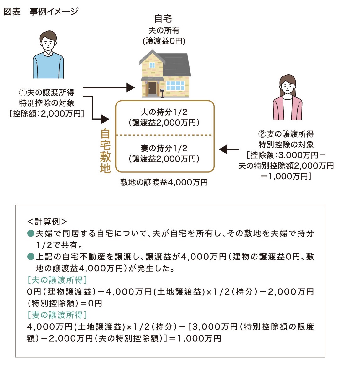 図表　事例イメージ