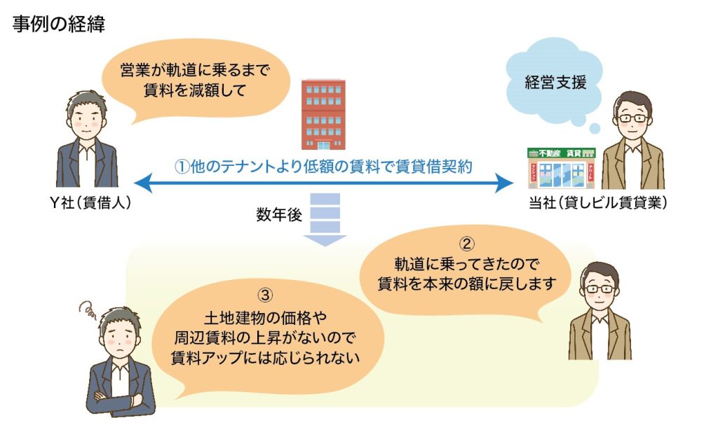 事例の経緯