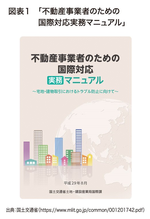 図表１ 「不動産事業者のための 国際対応実務マニュアル」