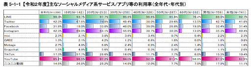 SNS運用関連資料