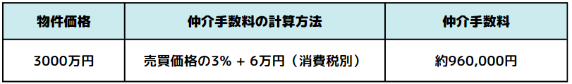 顧客単価が高い