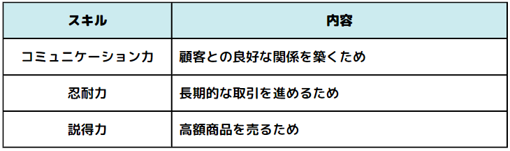 営業力の高い人