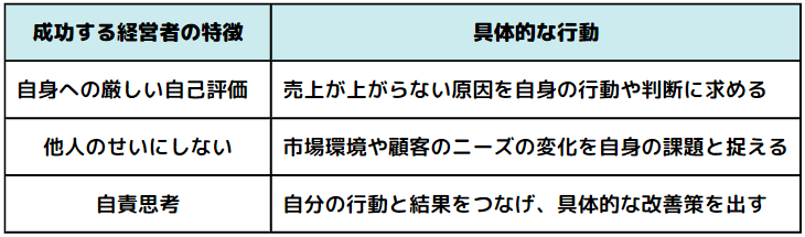 成功する経営者の特徴