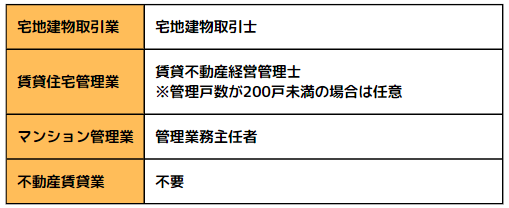 事業内容ごとに必要な資格