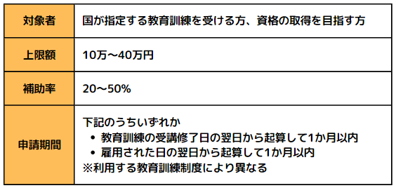 4.教育訓練給付制度