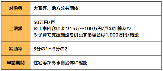 6.住宅セーフティネット制度