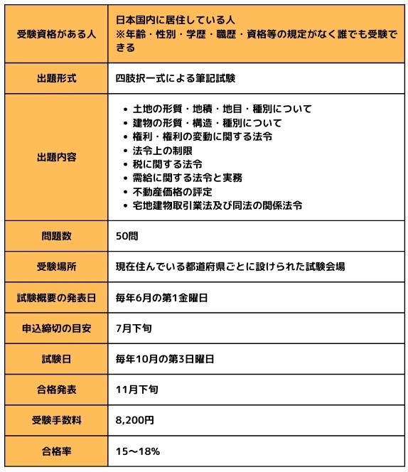 宅地建物取引士の試験概要・取得方法