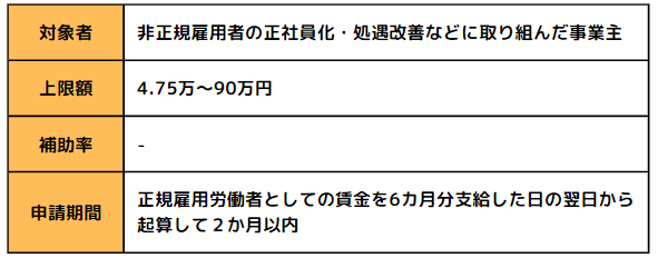 5.キャリアアップ助成金