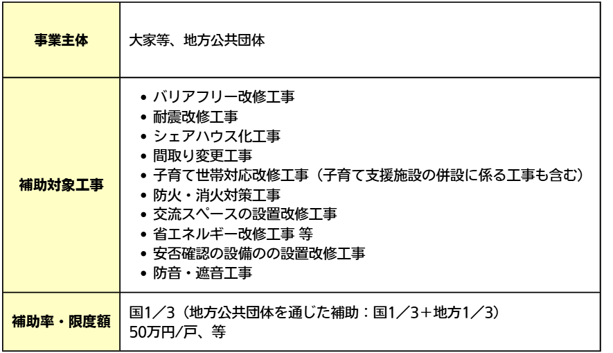 図表04（改修費に関する補助）
