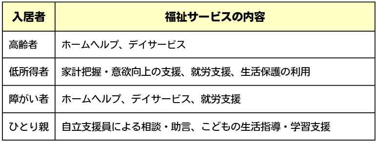 図表02（福祉サービスとの連携）