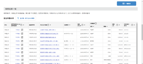 不動産を売買するときの情報収集06