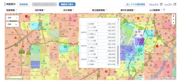 将来どのような街になるのか予想する05