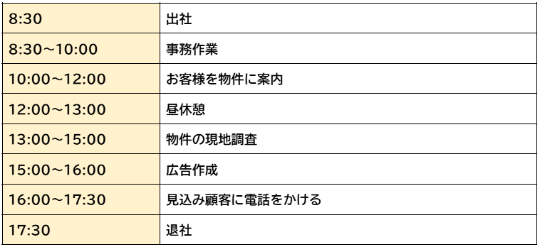 【事例】不動産売買仲介で働く人の1日（図表）