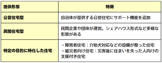 図表01（「居住サポート住宅」は3種類）