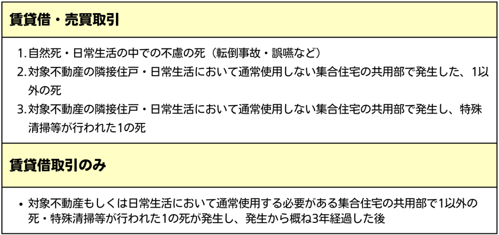 告知しなくてよいケース