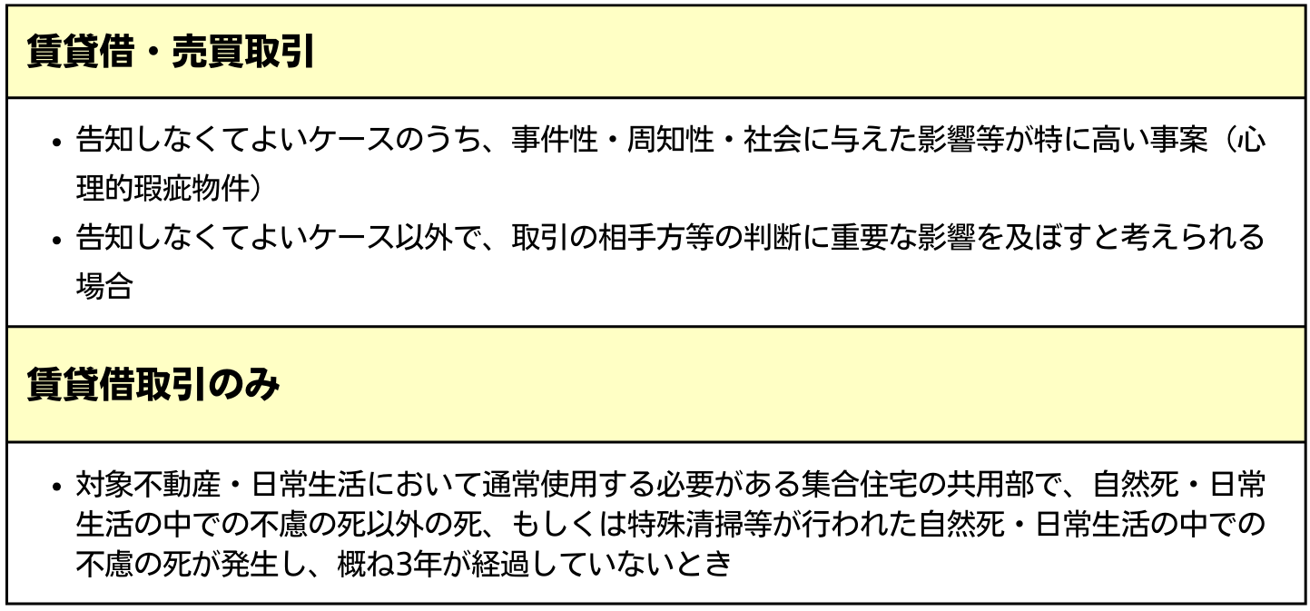 告知すべきケース