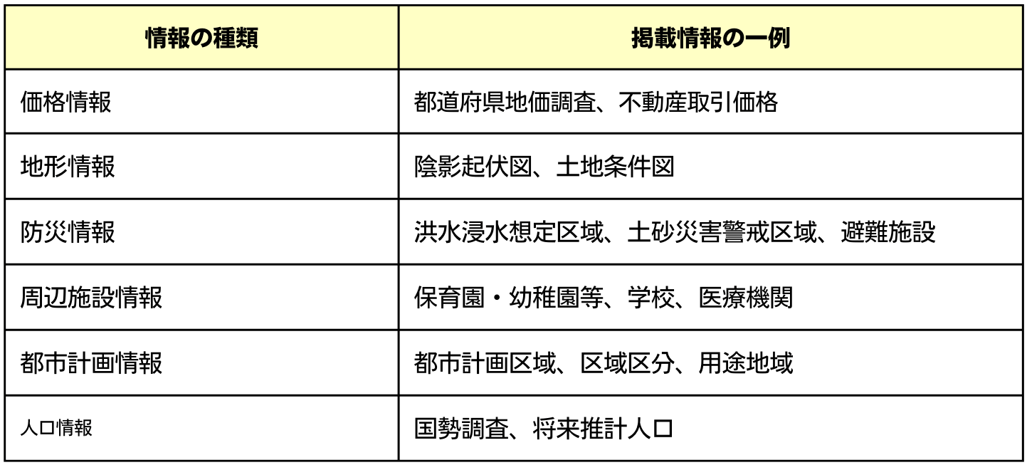 調査できる情報（不動産情報ライブラリ）
