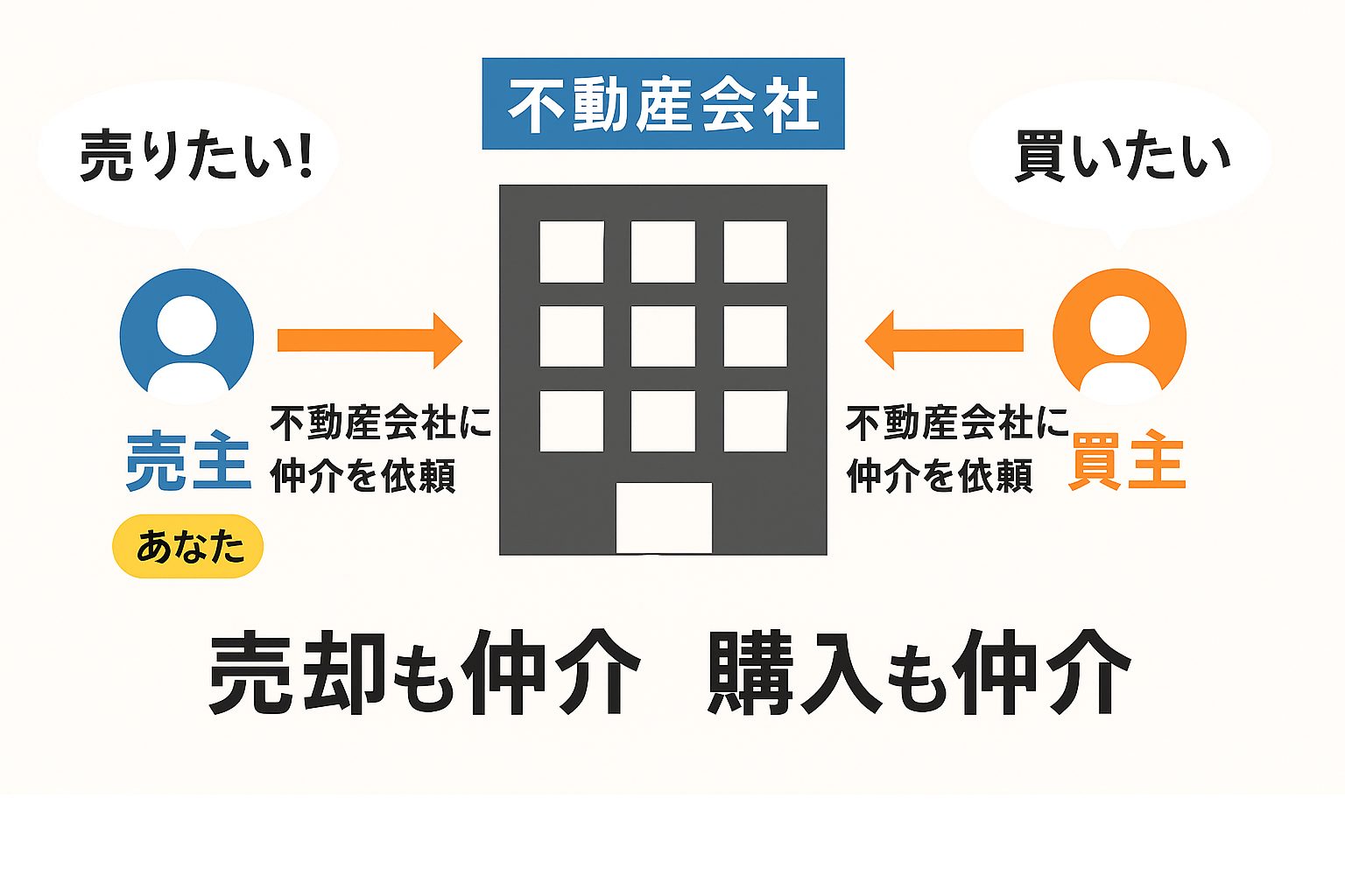 不動産仲介