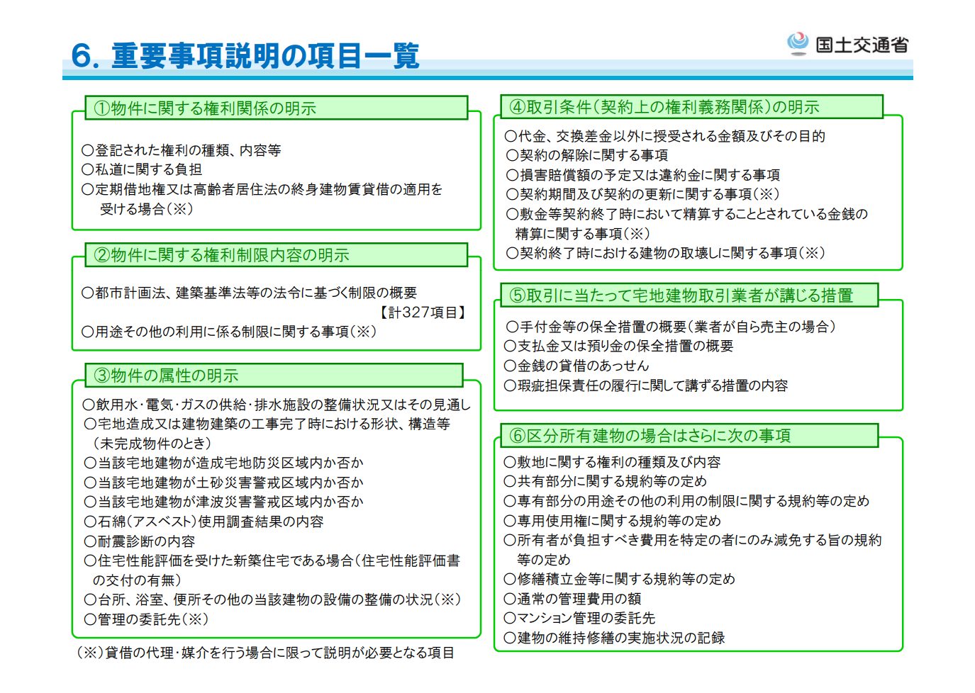 重要事項説明の項目一覧