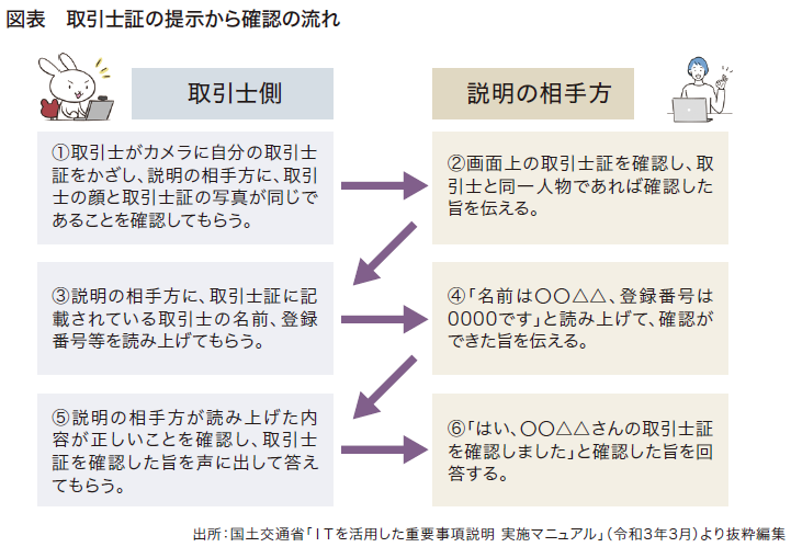 取引士証の提示から確認の流れ
