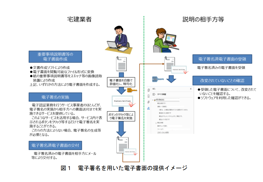 電子書面の提供イメージ