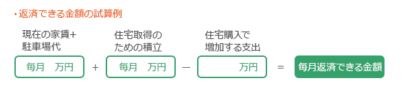 返済できる金額の資産例