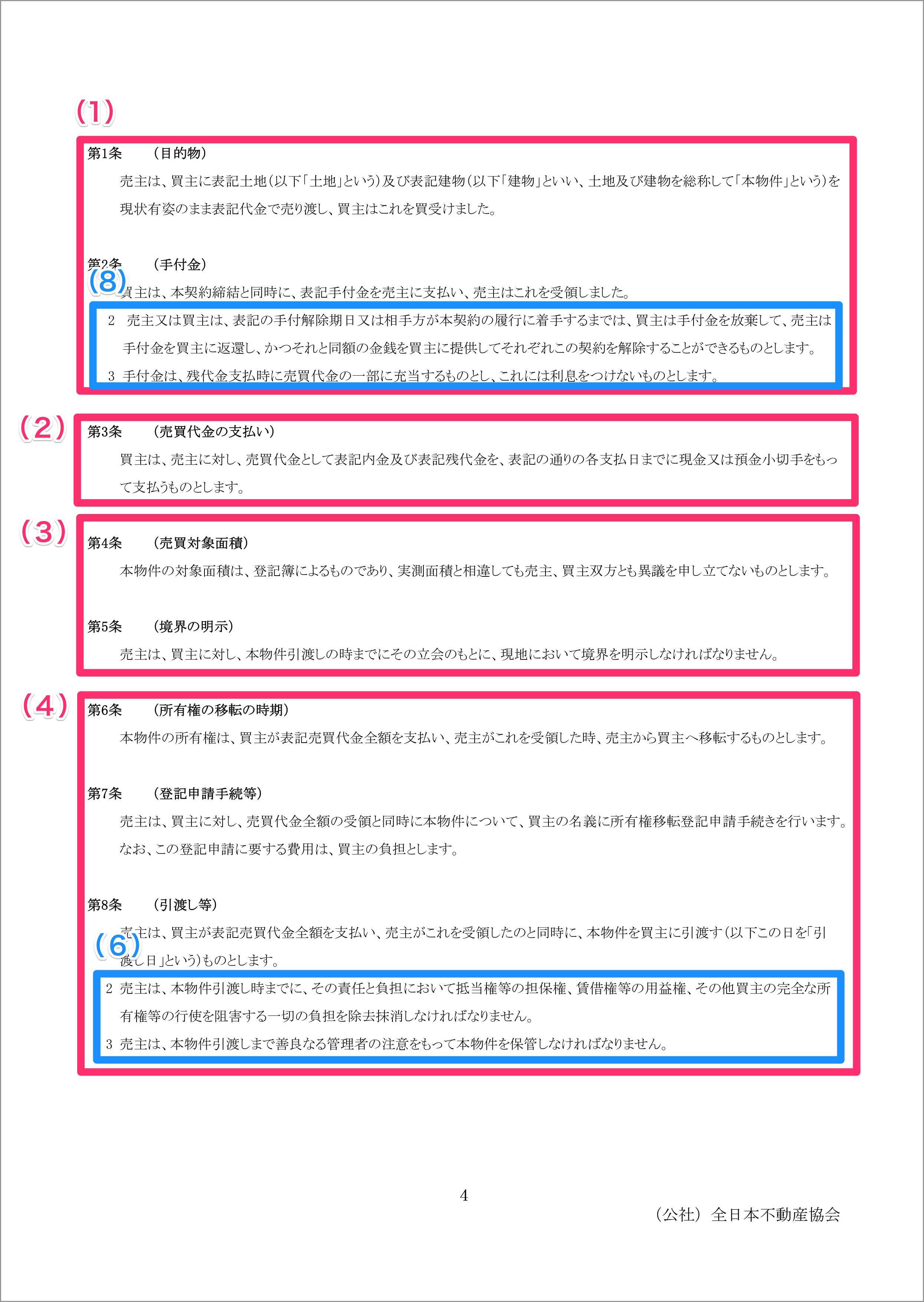 不動産売買契約のチェックポイント 公益社団法人 全日本不動産協会