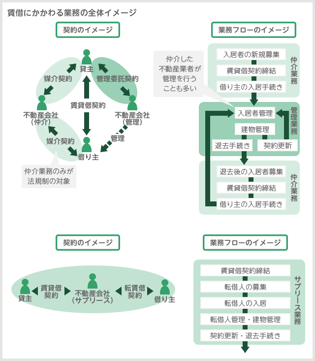 不動産 会社 を 買う 不動産 会社 を 買う