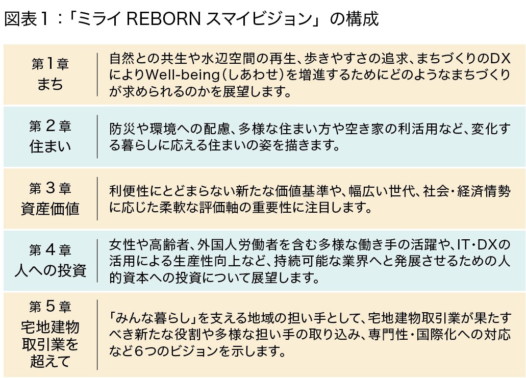 「ミライREBORNスマイビジョン」の構成